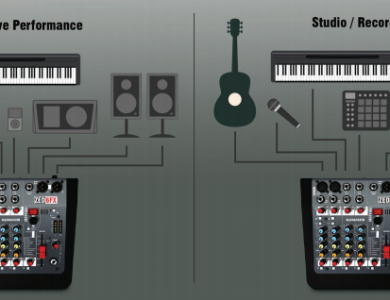 Allen & Heath ZED-6FX